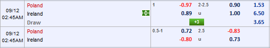 Nhận định bóng đá Ba Lan vs CH Ireland