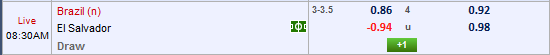 Chốt kèo trực tiếp brazil vs El Salvador