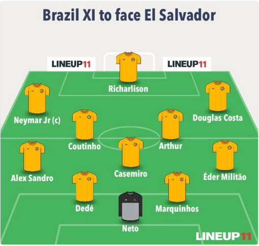 Chốt kèo trực tiếp brazil vs El Salvador