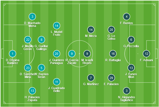 CHỐT KÈO trực tiếp trận Colombia vs Argentina