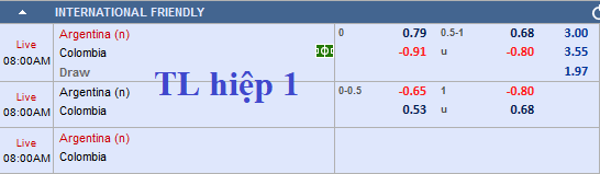 CHỐT KÈO trực tiếp trận Colombia vs Argentina