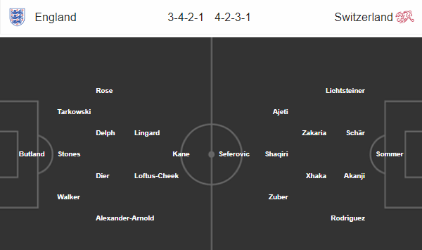 Soi kèo bóng đá Anh vs Thụy Sĩ, 01h45 ngày 12/9