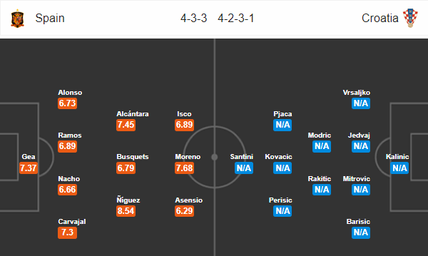 Soi kèo bóng đá Tây Ban Nha vs Croatia, 01h45 ngày 12/9