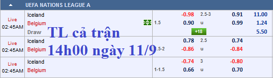 CHỐT KÈO TRỰC TIẾP trận Iceland vs Bỉ