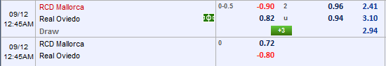 Nhận định bóng đá Mallorca vs Oviedo