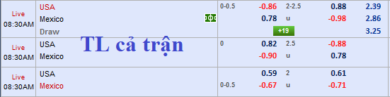 CHỐT KÈO trực tiếp trận Mỹ vs Mexico