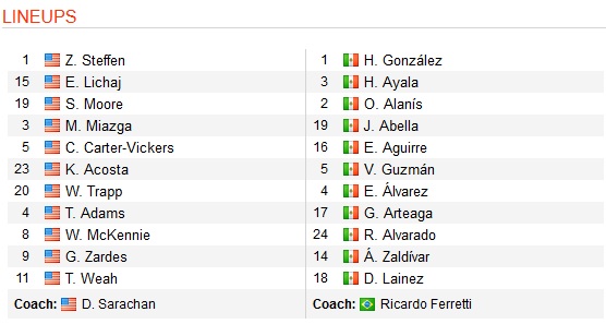 CHỐT KÈO trực tiếp trận Mỹ vs Mexico
