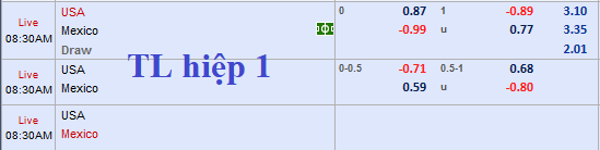 CHỐT KÈO trực tiếp trận Mỹ vs Mexico