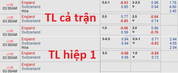 Soi kèo bóng đá Anh vs Thụy Sĩ, 01h45 ngày 12/9