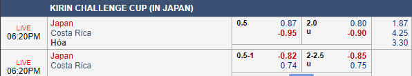 Nhận định bóng đá Nhật Bản vs Costa Rica, 17h20 ngày 11/09: Kirin Challenge Cup