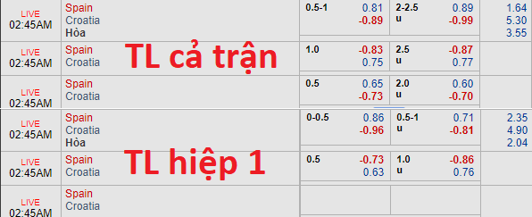 Soi kèo bóng đá Tây Ban Nha vs Croatia, 01h45 ngày 12/9