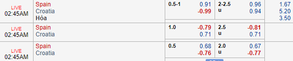 Nhận định bóng đá Tây Ban Nha vs Croatia, 17h20 ngày 11/09: UEFA Nations League