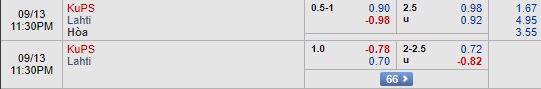 Nhận định KuPS vs Lahti, 21h00 ngày 13/9: VĐQG Phần Lan