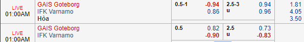Nhận định bóng đá GAIS vs Varnamo, 00h00 ngày 13/09: Hạng 2 Thụy Điển
