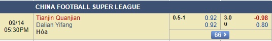 Nhận định bóng đá Tianjin Quanjian vs Dalian Yifang, 16h30 ngày 14/09: VĐQG Trung Quốc