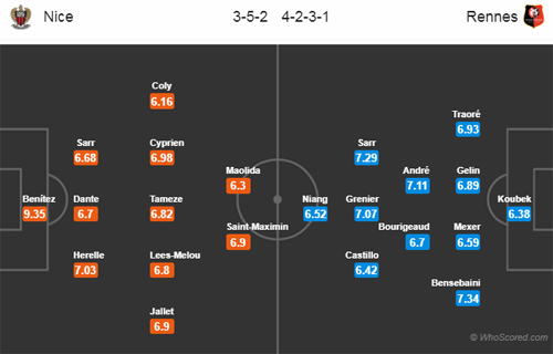 Nhận định Nice vs Rennes, 00h00 ngày 15/9