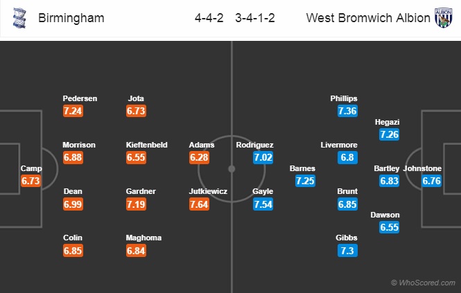 Nhận định Birmingham vs West Brom, 21h00 ngày 1/9: Hạng nhất Anh