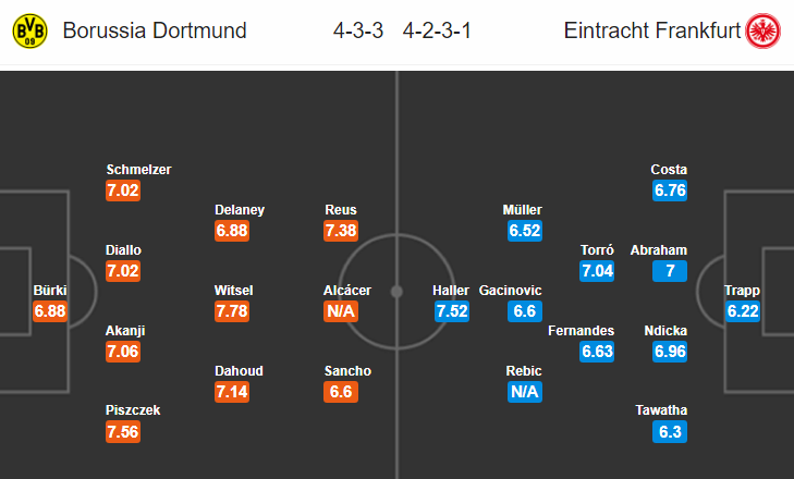 soi kèo bóng đá Dortmund vs Eintracht Frankfurt, 01h30 ngày 15/9: VĐQG Đức