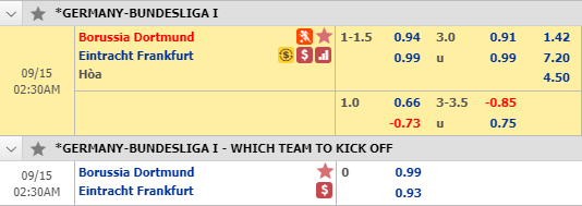soi kèo bóng đá Dortmund vs Eintracht Frankfurt, 01h30 ngày 15/9: VĐQG Đức