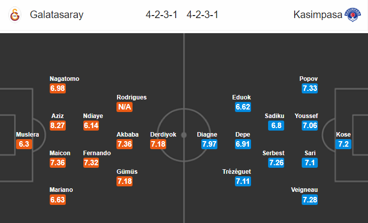 Soi kèo bóng đá Galatasaray vs Kasimpasa, 00h00 ngày 15/9: VĐQG Thổ Nhĩ Kỳ