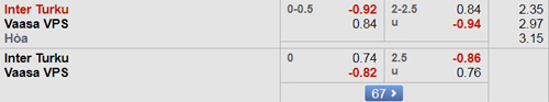 Nhận định Inter Turku vs VPS Vaasa, 22h30 ngày 13/9