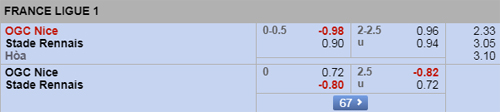 Nhận định Nice vs Rennes, 00h00 ngày 15/9
