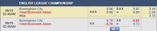 Nhận định Birmingham vs West Brom, 21h00 ngày 1/9: Hạng nhất Anh