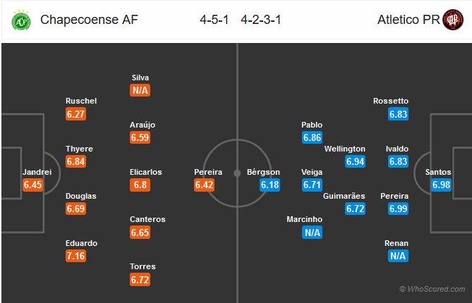 Nhận định bóng đá Chapecoense vs Atletico Paranaense