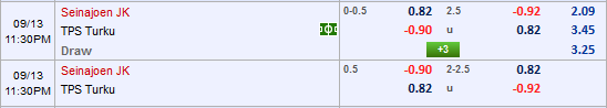 Nhận định bóng đá SJK Seinajoen vs TPS Turku