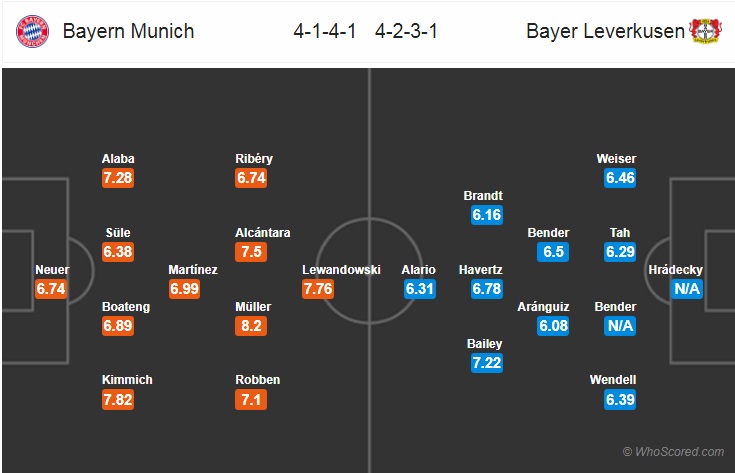 Nhận định bóng đá Bayern Munich vs Leverkusen