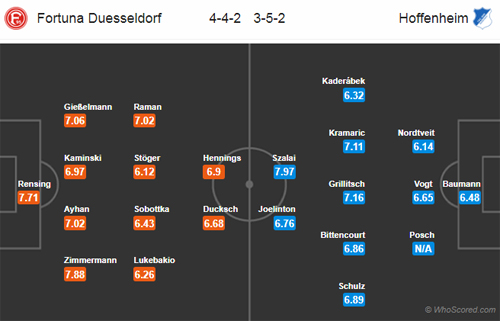 Nhận định Dusseldorf vs Hoffenheim, 20h30 ngày 15/9