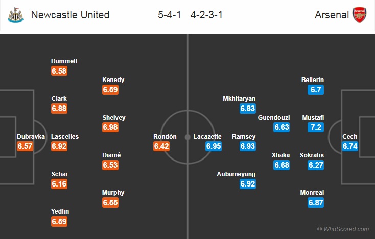 Nhận định bóng đá Newcastle vs Arsenal