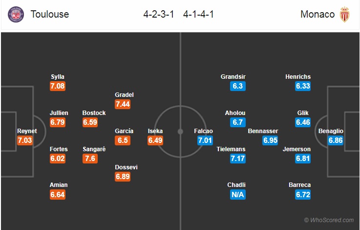 Nhận định bóng đá Toulouse vs Monaco