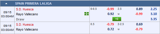 Nhận định bóng đá Huesca vs Vallecano