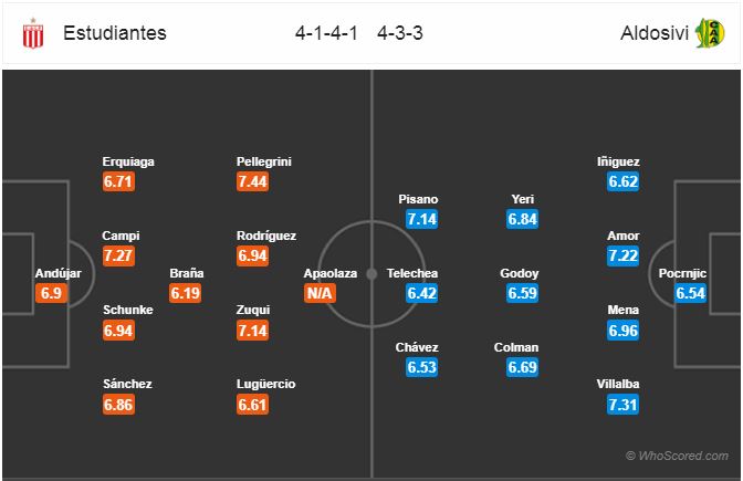 Nhận định bóng đá Estudiantes vs Aldosivi, 05h00 ngày 15/9: VĐQG Argentina