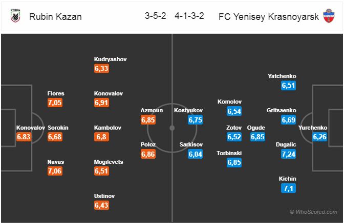 Nhận định bóng đá Rubin Kazan vs Yenisey, 18h00 ngày 15/9: VĐQG Nga