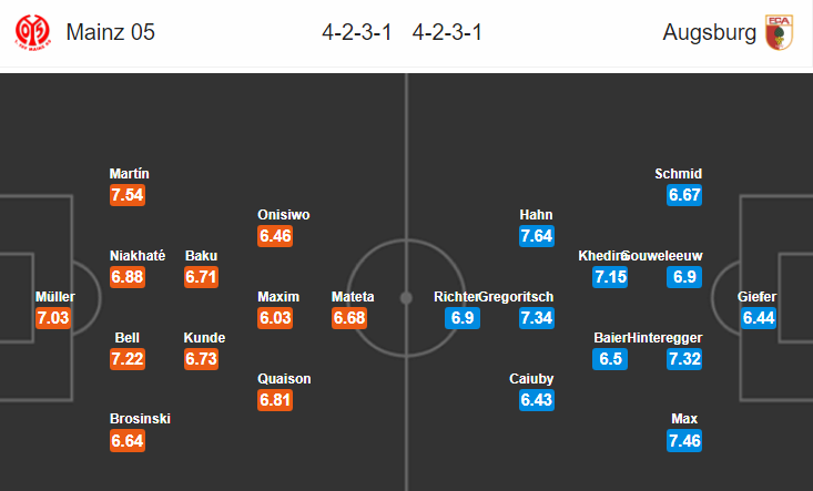 Nhận định bóng đá Mainz vs Augsburg, 20h30 ngày 15/9: VĐQG Đức