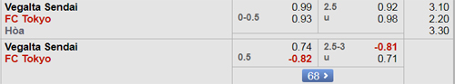 Nhận định Vegalta Sendai vs FC Tokyo, 12h00 ngày 15/9