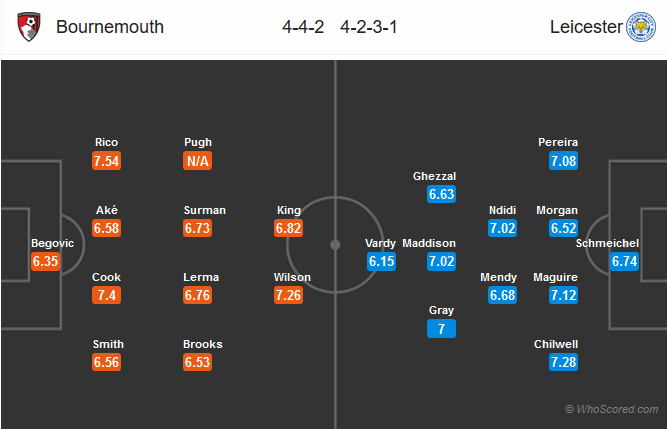 Nhận định bóng đá Bournemouth vs Leicester