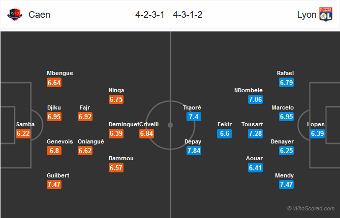 Nhận định bóng đá Caen vs Lyon