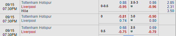 Nhận định bóng đá Tottenham vs Liverpool, 18h30 ngày 15/09: Ngoại hạng Anh