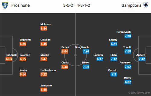 Nhận định Frosinone vs Sampdoria, 01h30 ngày 16/9