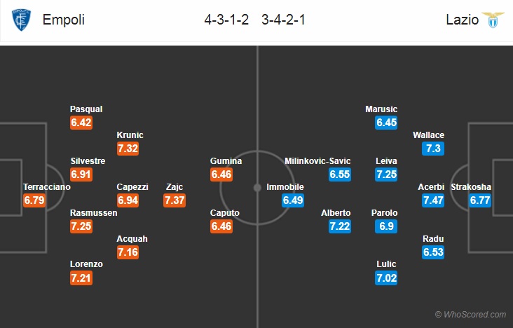 Nhận định bóng đá Empoli vs Lazio