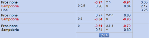 Nhận định Frosinone vs Sampdoria, 01h30 ngày 16/9