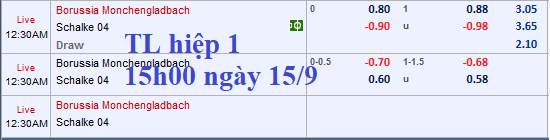 CHỐT KÈO TRỰC TIẾP trận Gladbach vs Schalke