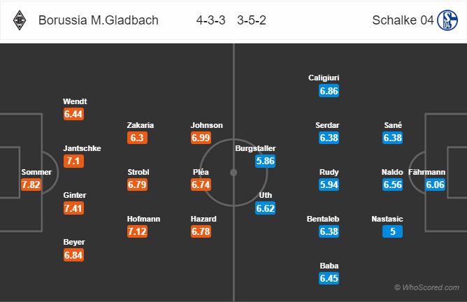 Nhận định bóng đá Gladbach vs Schalke