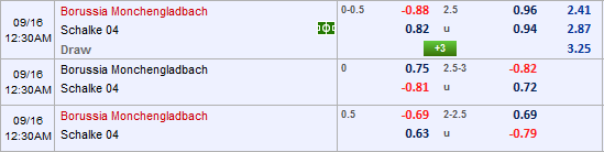 Nhận định bóng đá Gladbach vs Schalke