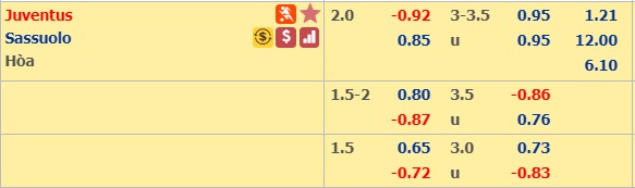 Soi kèo bóng đá Juventus vs Sassuolo