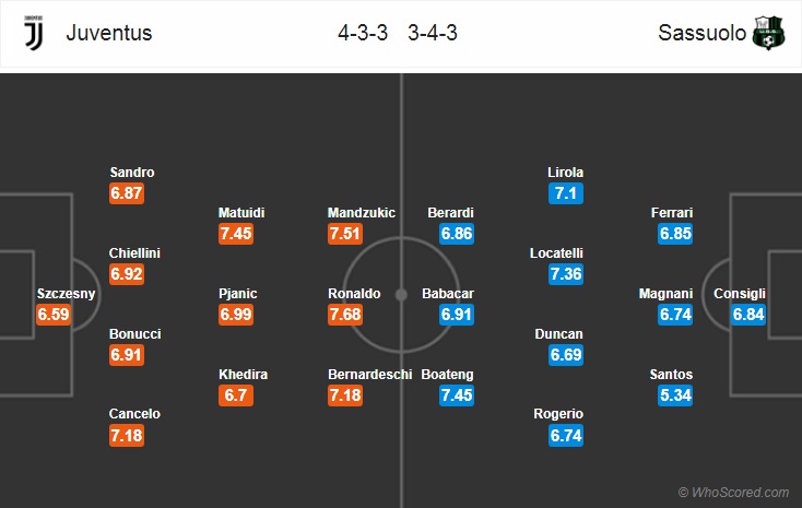 Nhận định bóng đá Juventus vs Sassuolo