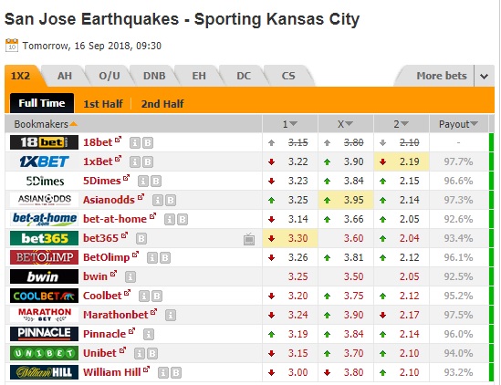 Nhận định bóng đá San Jose vs Kansas City, 09h30 ngày 16/09: Giải nhà nghề Mỹ